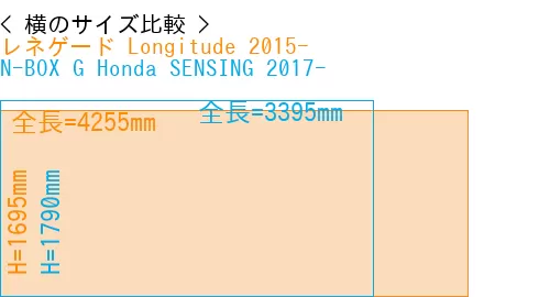#レネゲード Longitude 2015- + N-BOX G Honda SENSING 2017-